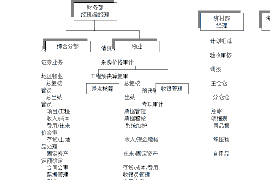 崇仁崇仁的要账公司在催收过程中的策略和技巧有哪些？